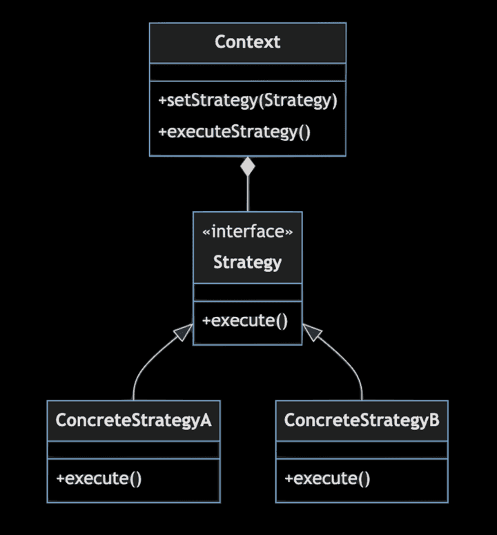 strategy-pattern-diagram