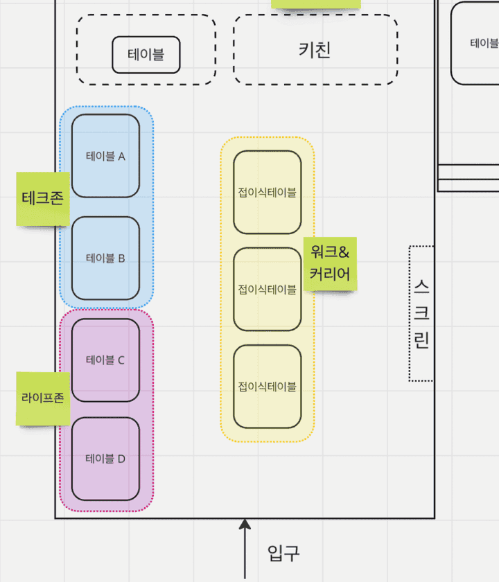 zone분류