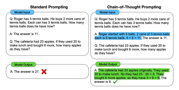Chain-of-Thought